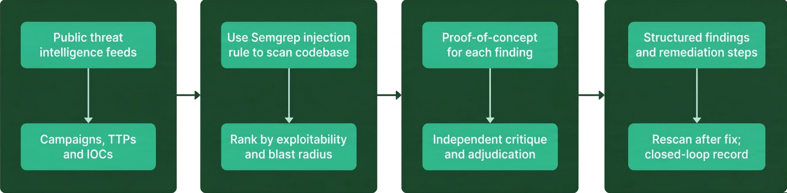Semgrep LLM PoC for GitHub Actions